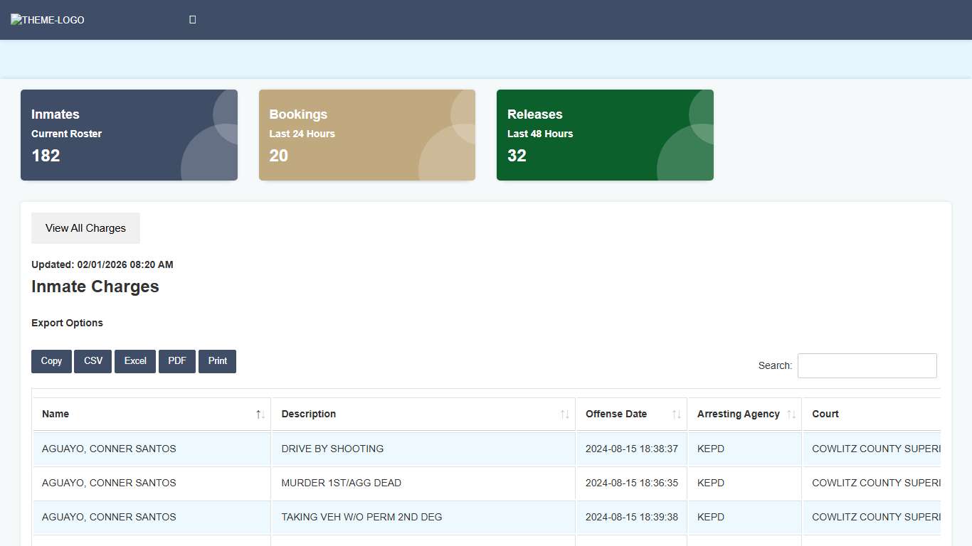 Cowlitz County Jail Roster
